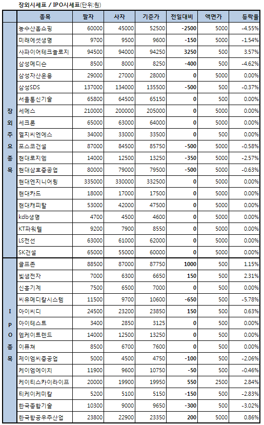 케이맥 급등 부담감..8.76%↓