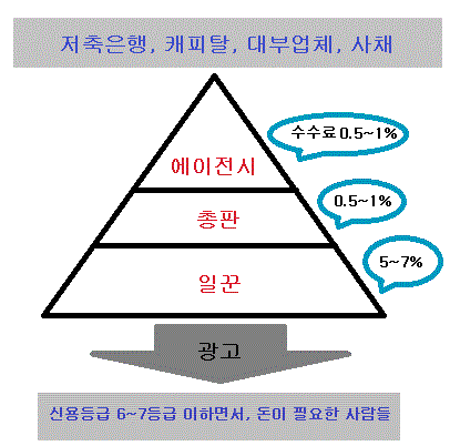 ①어떤 구조?..다단계의 함정