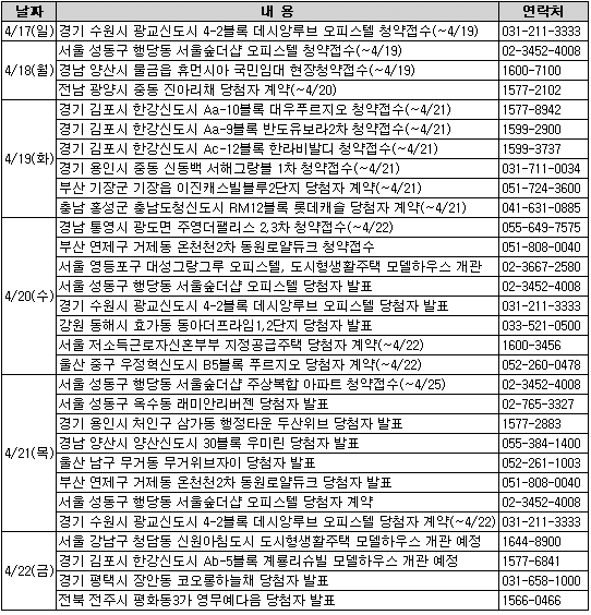 김포 한강신도시 3200가구 합동분양