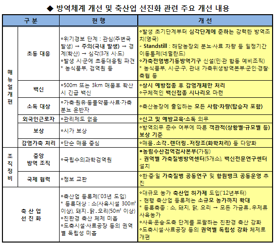 (구제역 이후)③`외양간` 제대로 고치자