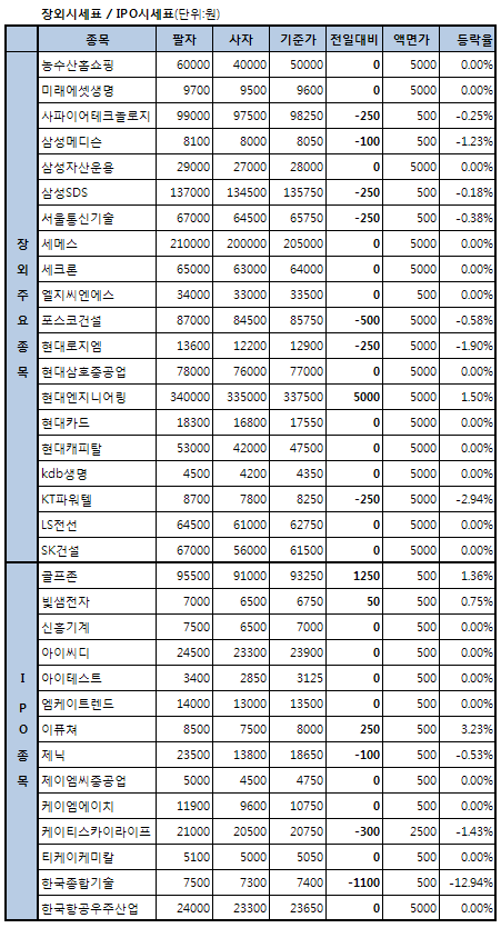 한국종합기술, 급락..12.9%↓