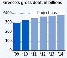 그리스 채무 재조정 기정사실?..넘어야할 산 많다