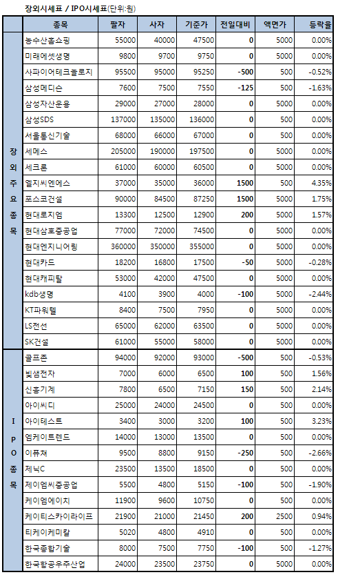 케이맥 급등..심사청구가격 밴드 결정