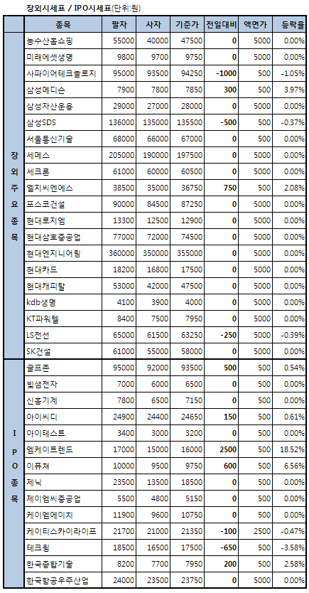 삼성메디슨 7일만에 반등..3.97%↑