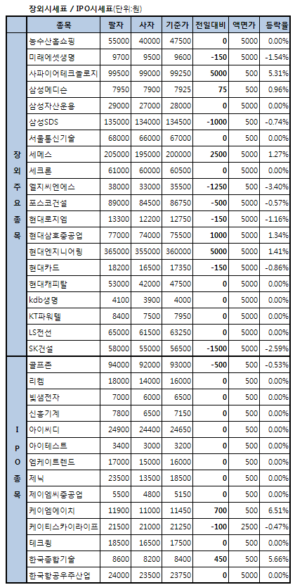 건설株, 건설업체 지원 소식에도 `덤덤`