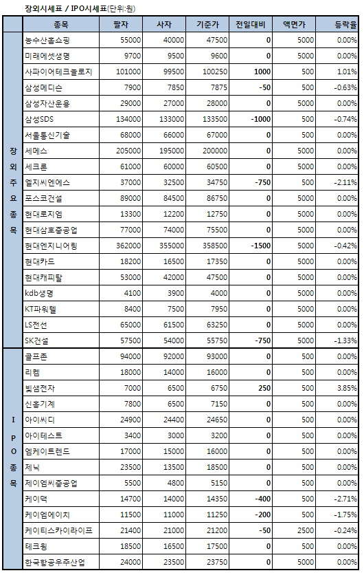 사파이어테크놀로지 `신고가`