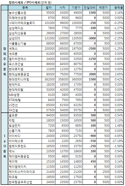 아이테스트 17.19% 급락..`재심의` 판정