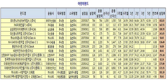 `장난감은 싫고..` 어린이날 선물, 이런건 어때요?