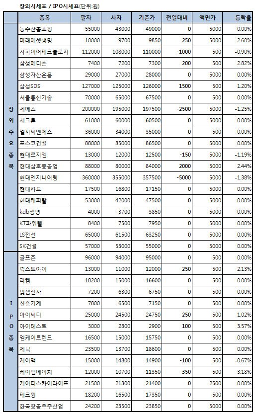 삼성메디슨 6일만에 반등..2.82%↑