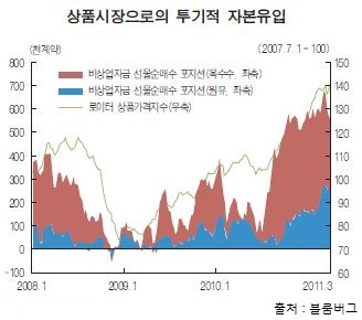 ⑨고도성장 신흥국, 원자재 '블랙홀' 됐다.