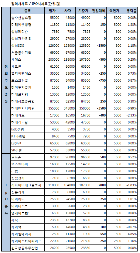 삼성메디슨, 피로감 누적에 `하락`