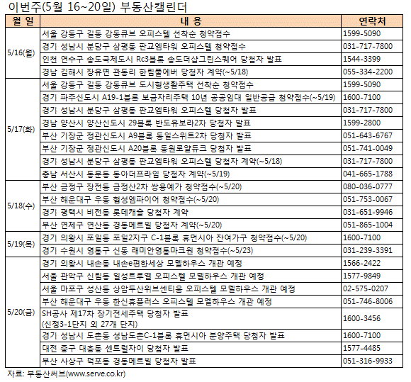 삼성 1300가구·대림 1100가구..분양 봇물