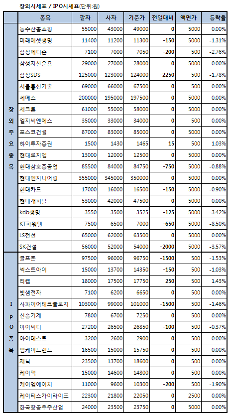 KT파워텔, 8.5% 급락