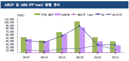 ②쌓이는 물량..증권사 순익에 직격탄