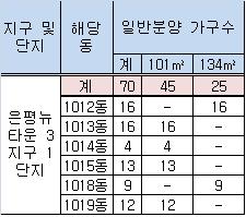 은평뉴타운 신규 분양가, 실거래가보다 비싸네