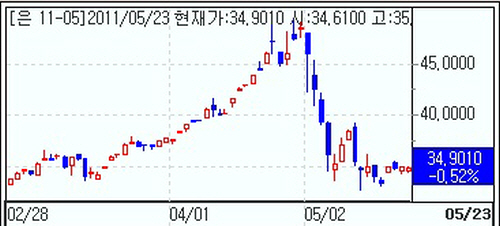  銀이 예언자니, 銀을 따르라