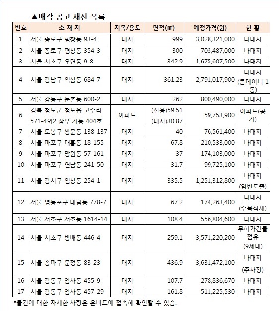 서울시, 평창동 토지 등 시유지 17건 공개매각