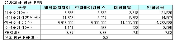 ②높아진 몸값 기대수위