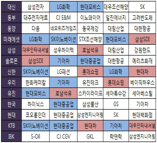 `여름이 오고 있다`..휴가비 만들어줄 종목은?