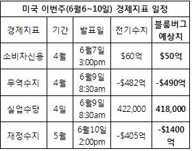 뉴욕증시, 고용 충격 극복할 호재는 어디에