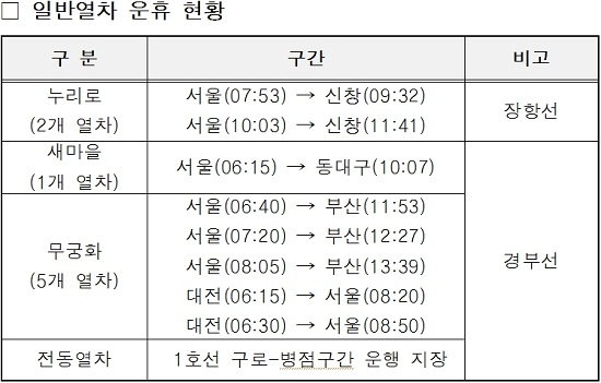 의왕역 인근 공사현장 사고..새마을 등 운행 중단