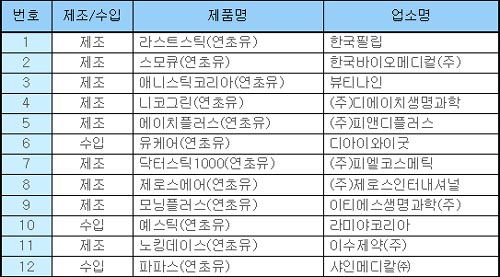 무허가 `니코틴 미함유 전자담배` 집중 점검