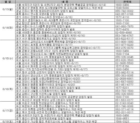 현대산업개발, 부산서 1000가구 분양..청약 10곳