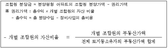 "재건축 분담금 이렇게 산정된다"