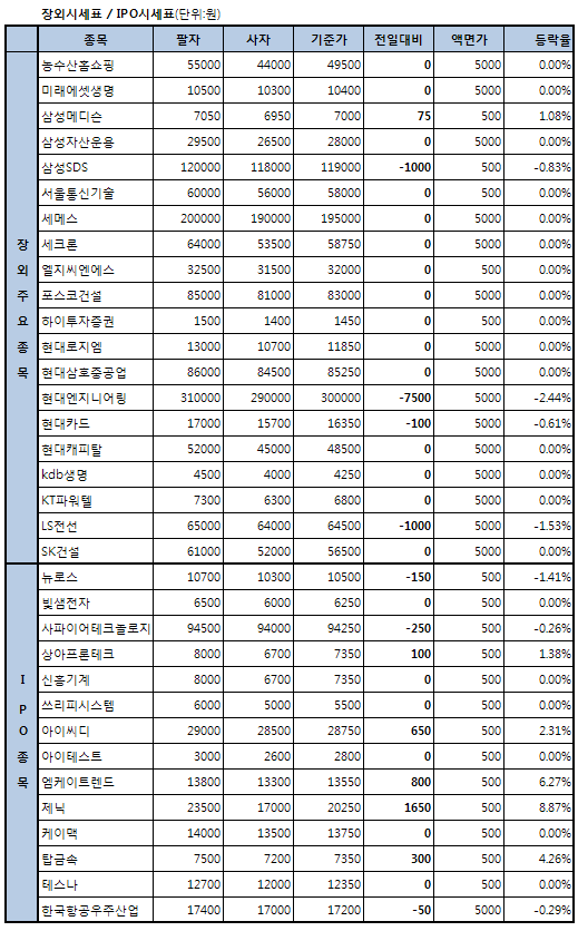 코리아로터리 이틀째 급등