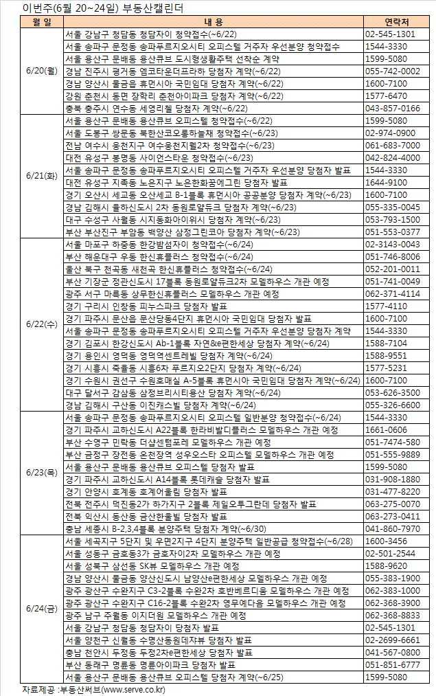 분양열기 후끈.. 청약접수 11곳