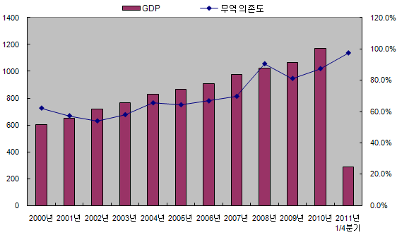 ①`외날개` 한국 경제 "한계 봉착"