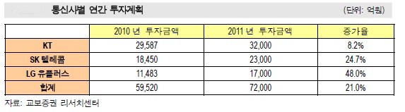 `車·반도체 비켜` 통신부품株, LTE 햇볕 보인다