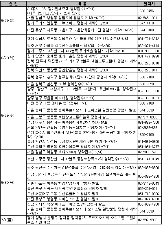 강남 장기전세 1429가구 청약