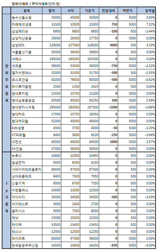 `코스피는 달렸는데`..주요종목 하락