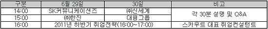 신세계百, 인천에서 `대학생 취업박람회` 개최
