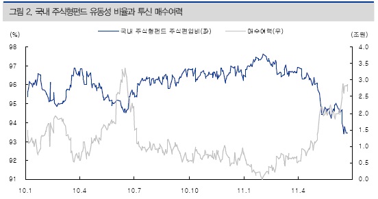 상반기말 `윈도드레싱` 나타난다면..그 수혜주는?