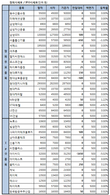 코리아로터리 19.51%↓..`로또 판결에 따른 실망`