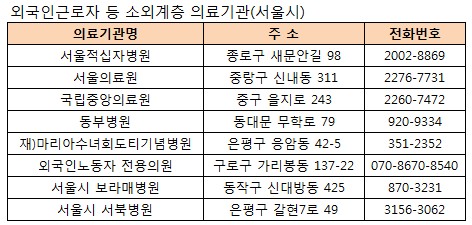 서울시, 외국인 소외계층 `의료 사각지대 없앤다`