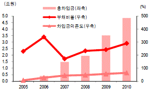 ⑥인천· 대구公 어쩌나