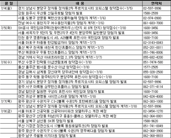 강남 국민임대 1237가구 청약