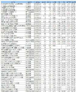 [최한나의 펀드수첩]큰 장이 선다는데..`길목 지키는 법`                                                                                                                                                   