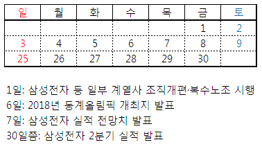 뜨거운 여름…"악재 수두룩"