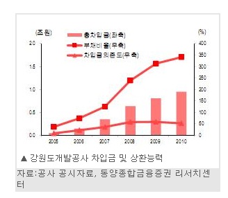 2018 평창, 알펜시아 늪서 `금맥` 기대 만발