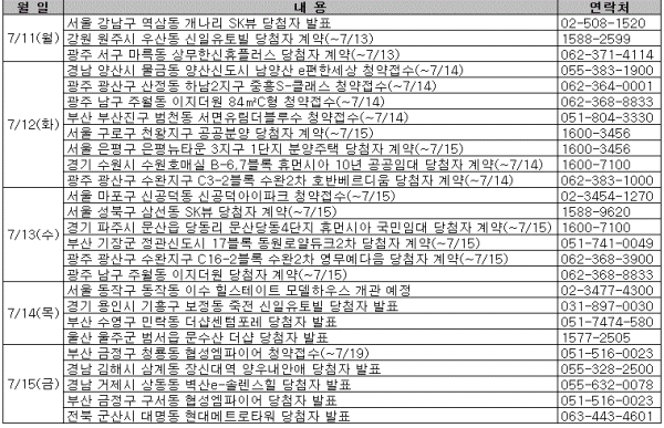 현대건설, 서울 동작동 300가구 일반분양