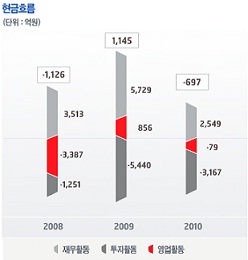 ④STX `이상과 현실`