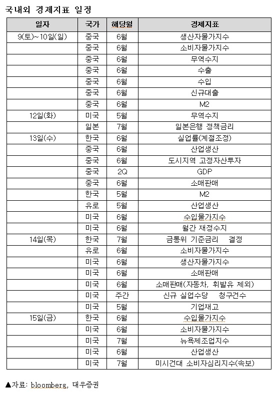 체력·내성 좋아진 코스피, 금통위·옵션만기도 무사통과?