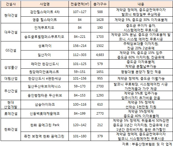 잘만 고르면 `숨은 진주`