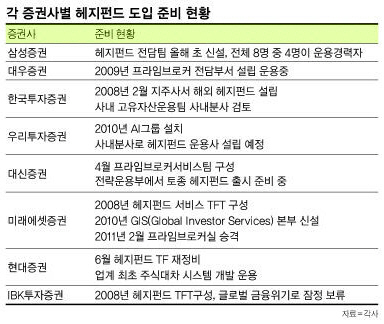 ②바빠진 증권사들