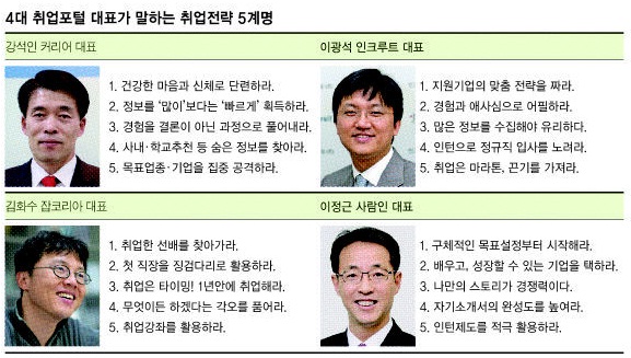 인생 경험 녹인 자기소개서에 더 공들여라