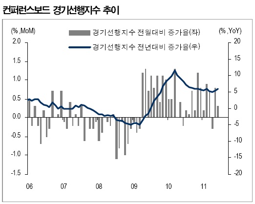 외국인 매수할 수 밖에 없는 이유 3가지(종합)